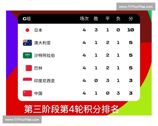 数据分析：世界积分榜背后的秘密，揭秘战队统治力！